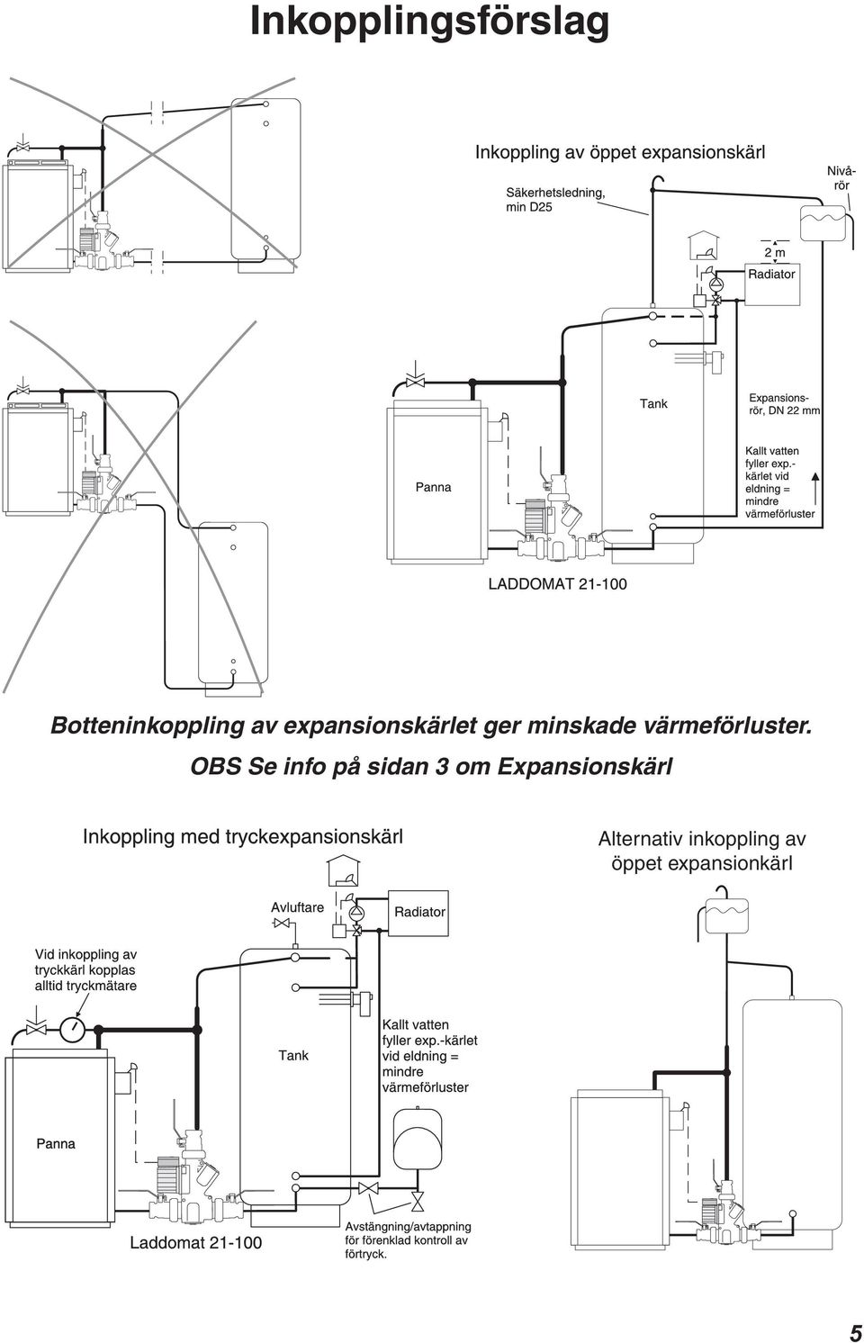 värmeförluster.