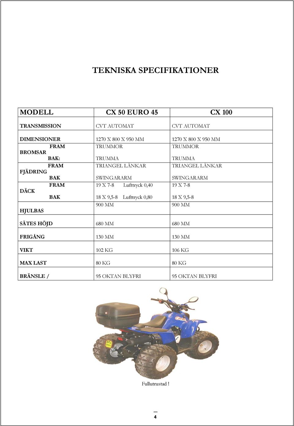 SWINGARARM FRAM 19 X 7-8 Lufttryck 0,40 19 X 7-8 DÄCK BAK 18 X 9,5-8 Lufttryck 0,80 18 X 9,5-8 900 MM 900 MM HJULBAS SÄTES HÖJD