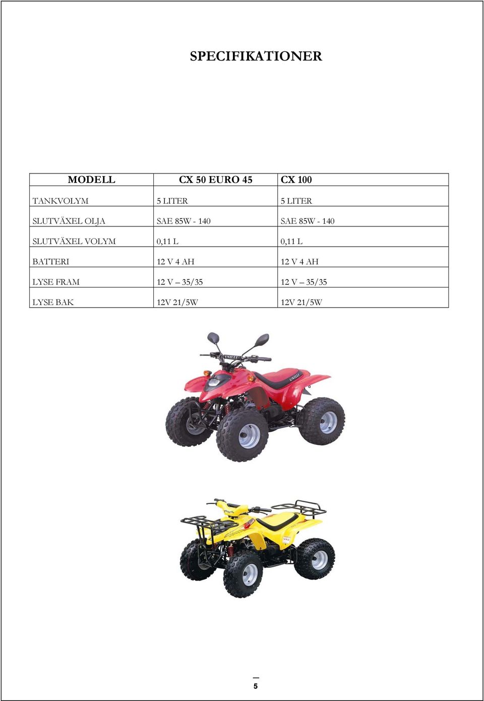 SLUTVÄXEL VOLYM 0,11 L 0,11 L BATTERI 12 V 4 AH 12 V 4 AH