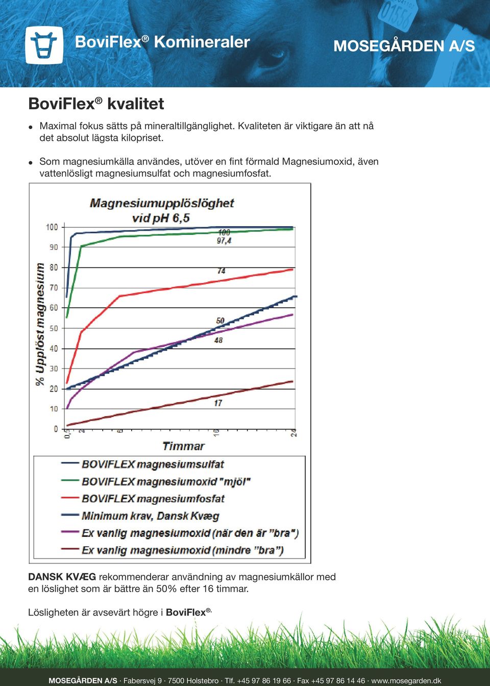 Som magnesiumkälla användes, utöver en fint förmald Magnesiumoxid, även vattenlösligt