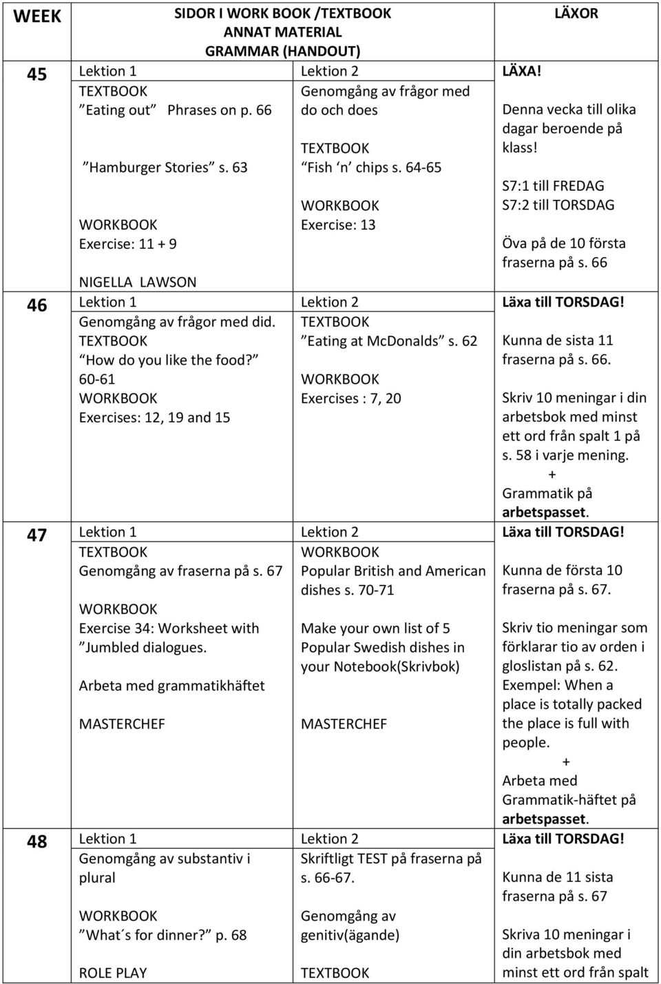 S7:1 till FREDAG S7:2 till TORSDAG Öva på de 10 första fraserna på s. 66 NIGELLA LAWSON 46 Lektion 1 Lektion 2 Läxa till TORSDAG! Genomgång av frågor med did. Eating at McDonalds s.