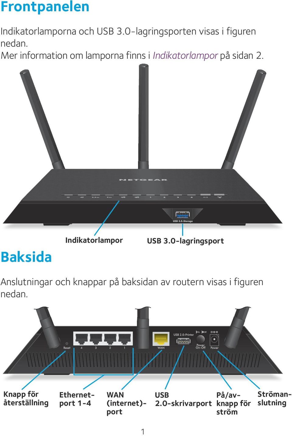0-lagringsport Anslutningar och knappar på baksidan av routern visas i figuren nedan.