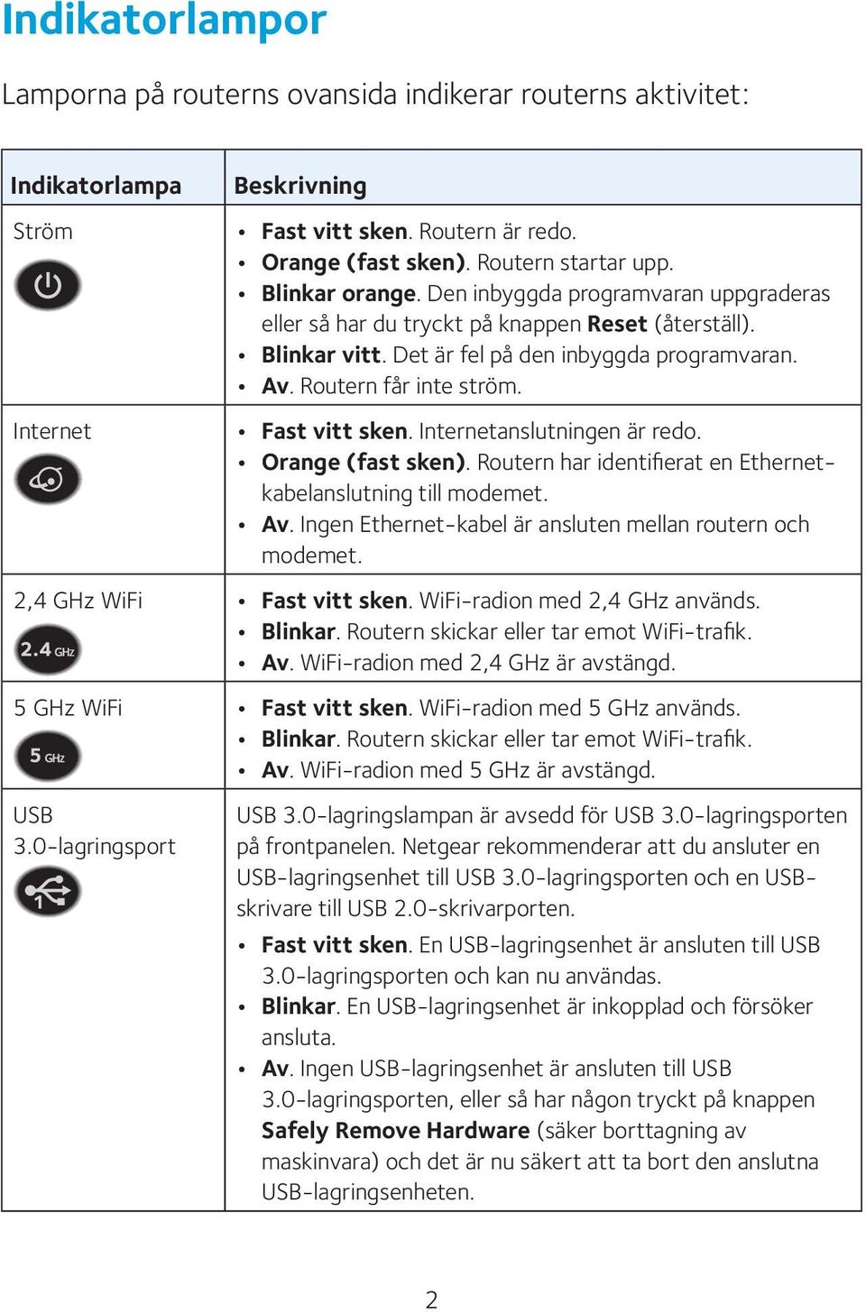 Fast vitt sken. Internetanslutningen är redo. Orange (fast sken). Routern har identifierat en Ethernetkabelanslutning till modemet. Av. Ingen Ethernet-kabel är ansluten mellan routern och modemet.