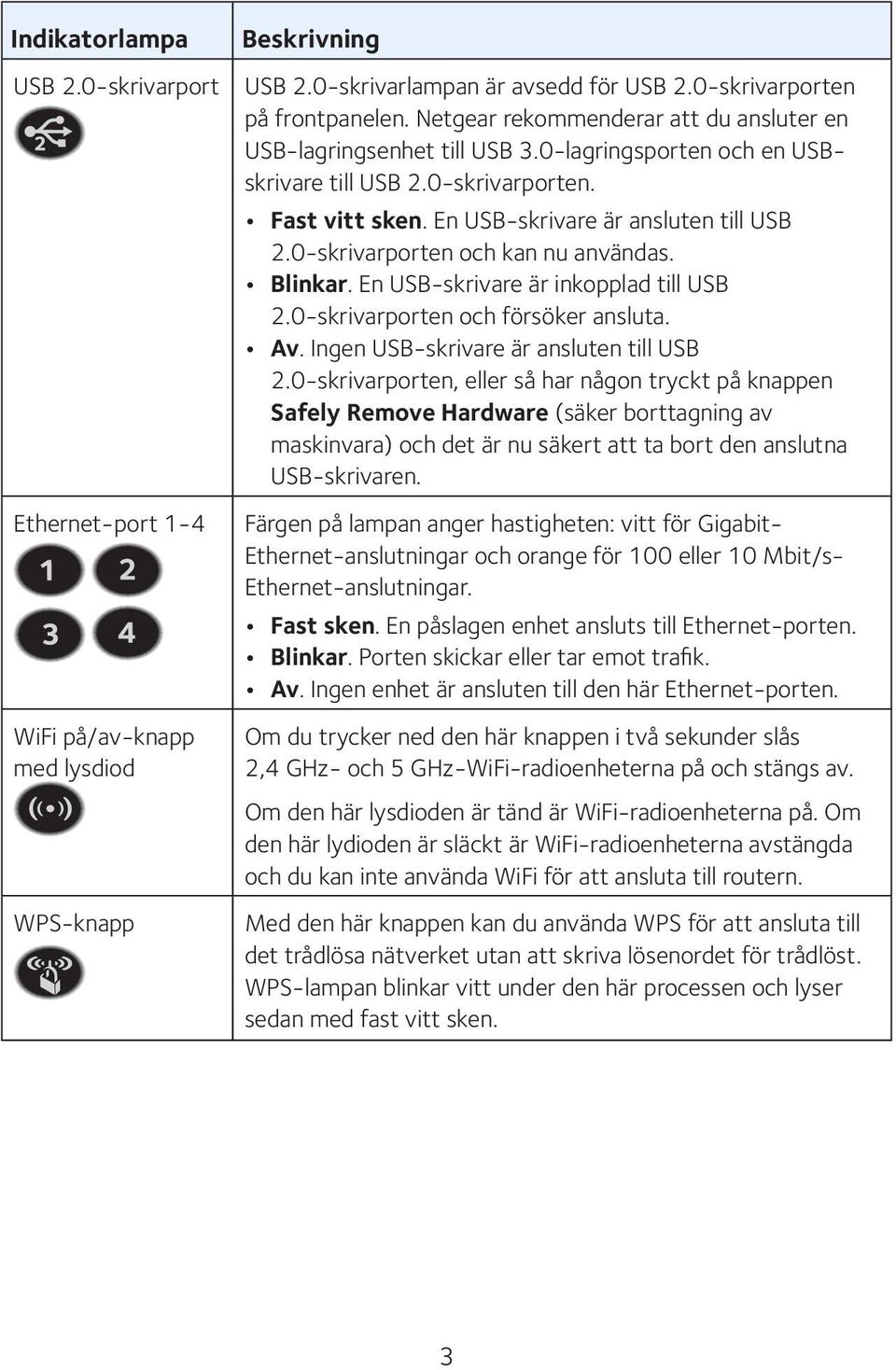 0-skrivarporten och kan nu användas. Blinkar. En USB-skrivare är inkopplad till USB 2.0-skrivarporten och försöker ansluta. Av. Ingen USB-skrivare är ansluten till USB 2.