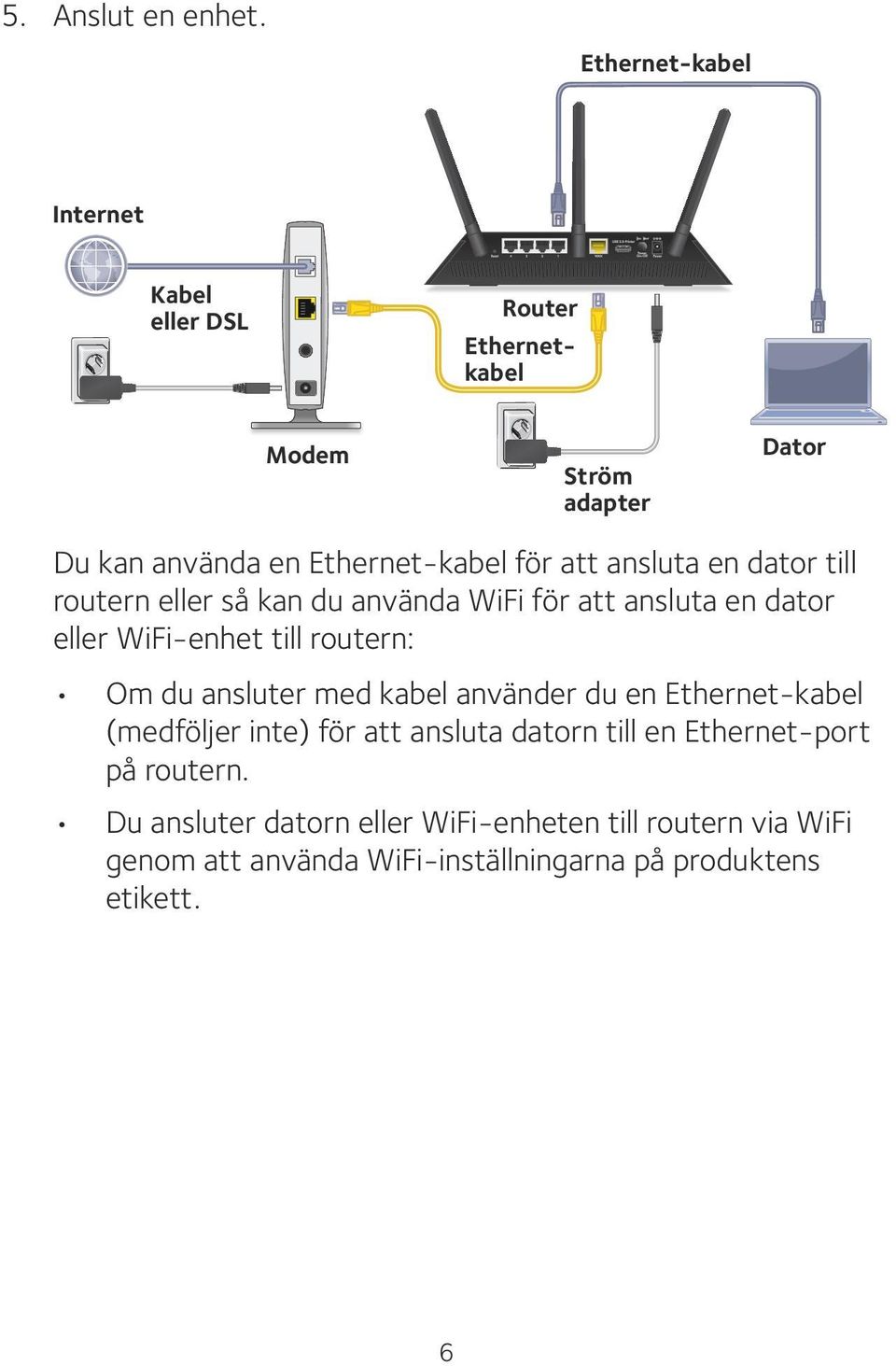 ansluta en dator till routern eller så kan du använda WiFi för att ansluta en dator eller WiFi-enhet till routern: Om du