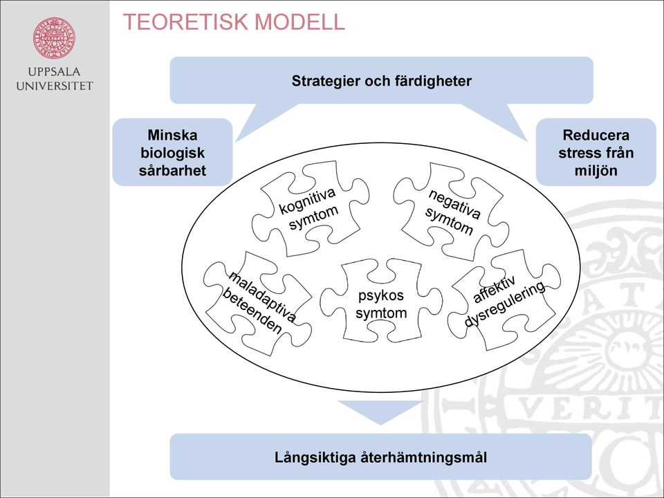 sårbarhet Reducera stress från