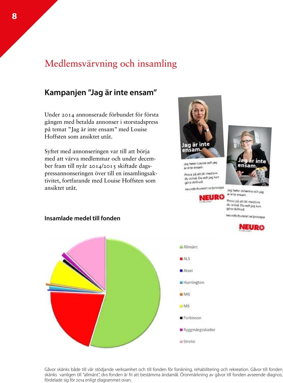 Syftet med annonseringen var till att börja med att värva medlemmar och under december fram till nyår 2014/2015 skiftade dagspressannonseringen över till en insamlingsaktivitet, fortfarande