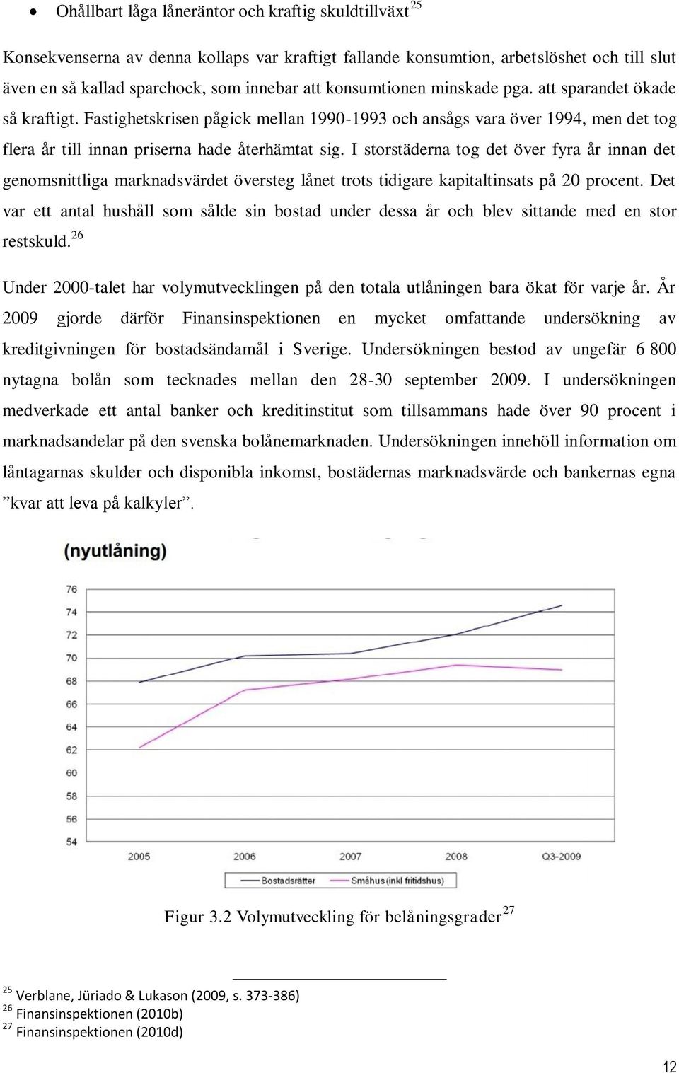 I storstäderna tog det över fyra år innan det genomsnittliga marknadsvärdet översteg lånet trots tidigare kapitaltinsats på 20 procent.