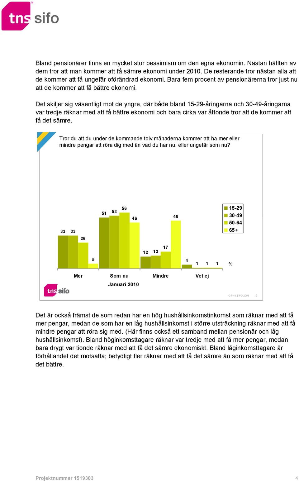 Det skiljer sig väsentligt mot de yngre, där både bland 15-29-åringarna och 30-49-åringarna var tredje räknar med att få bättre ekonomi och bara cirka var åttonde tror att de kommer att få det sämre.