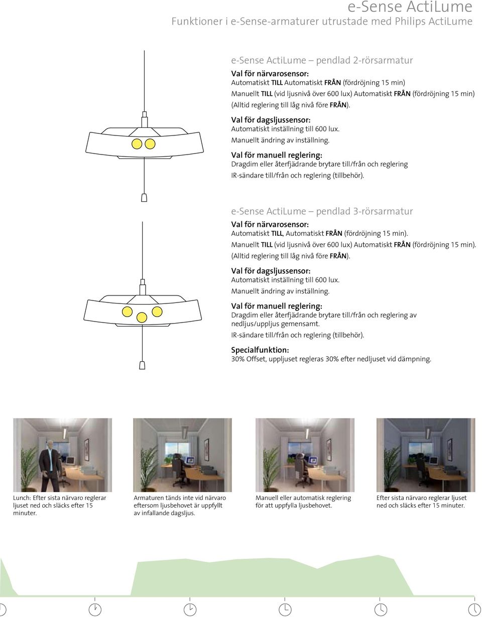Manuellt ändring av inställning. Val för manuell reglering: Dragdim eller återfjädrande brytare till/från och reglering IR-sändare till/från och reglering (tillbehör).