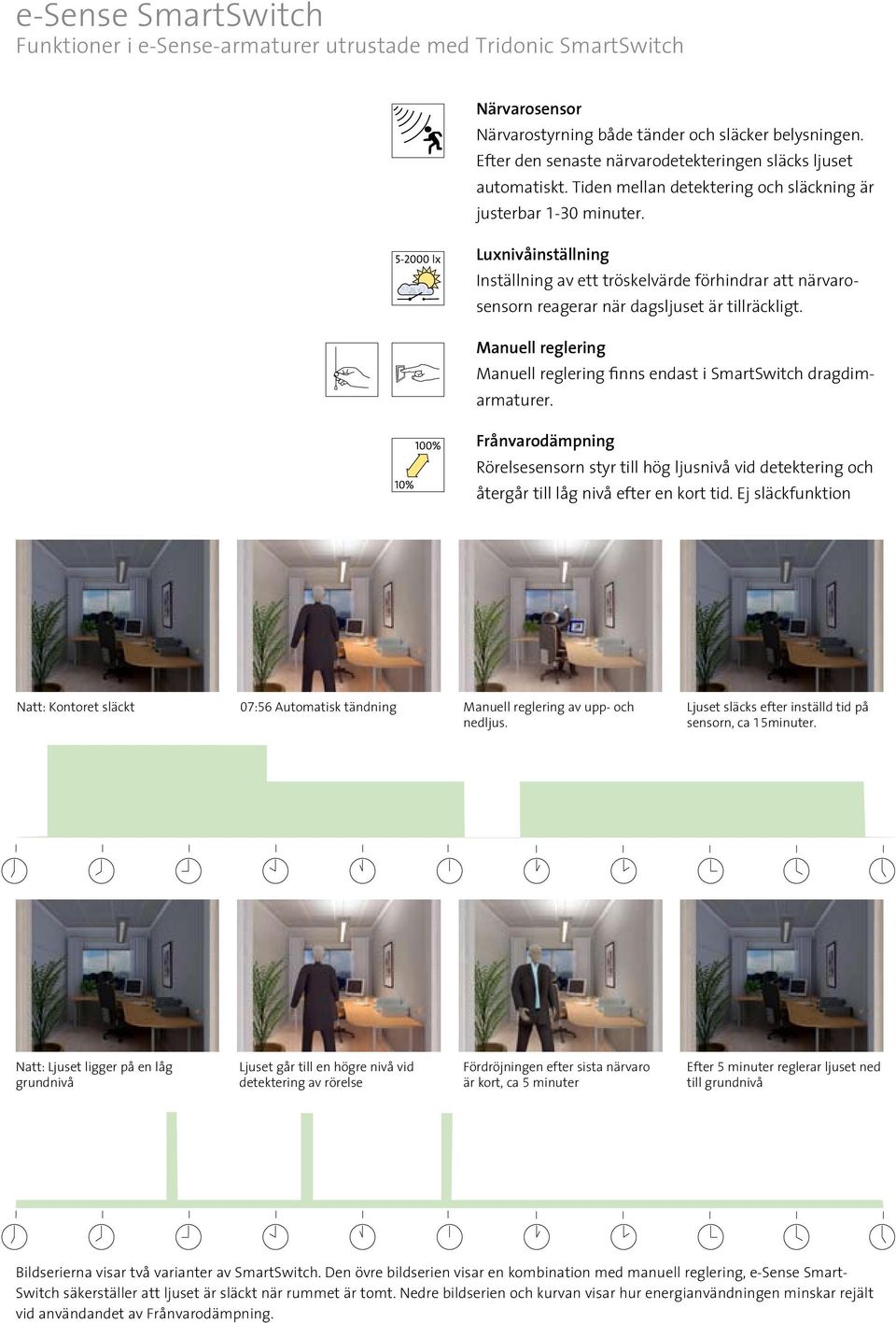 Luxnivåinställning Inställning av ett tröskelvärde förhindrar att närvarosensorn reagerar när dagsljuset är tillräckligt.