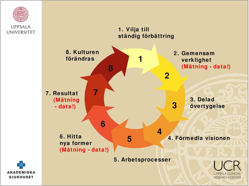 Gemensam verklighet (Mätning - data!) 7.