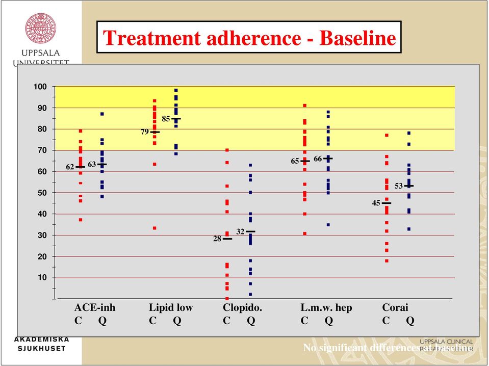 ACE-inh C Q Lipid low 