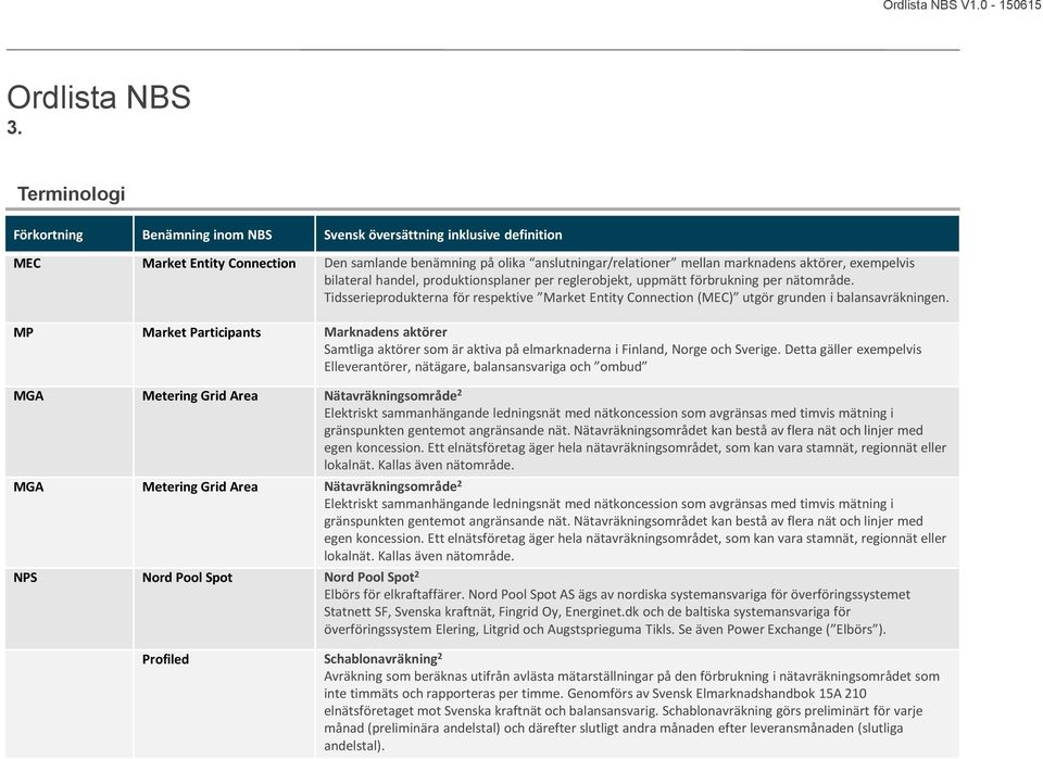 MP Market Participants Marknadens aktörer Samtliga aktörer som är aktiva på elmarknaderna i Finland, Norge och Sverige.
