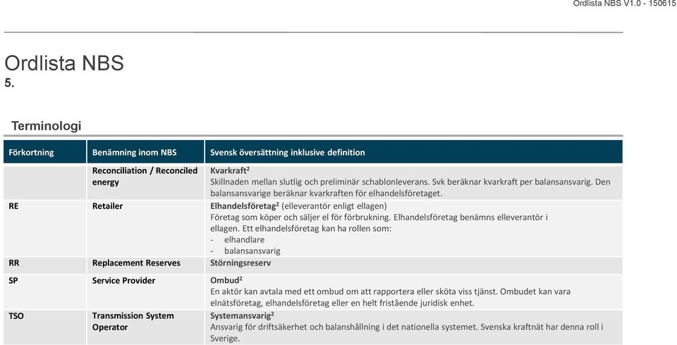 Elhandelsföretag benämns elleverantör i ellagen.