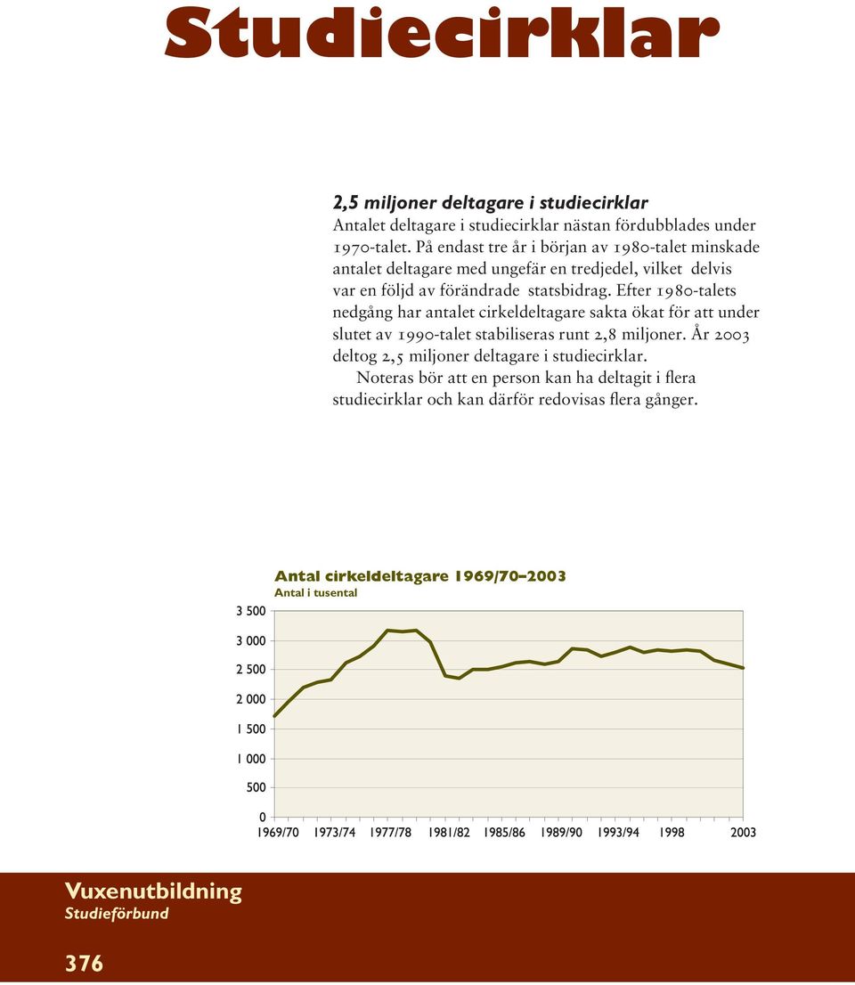 Efter 1980-talets nedgång har antalet cirkeldeltagare sakta ökat för att under slutet av 1990-talet stabiliseras runt 2,8 miljoner.