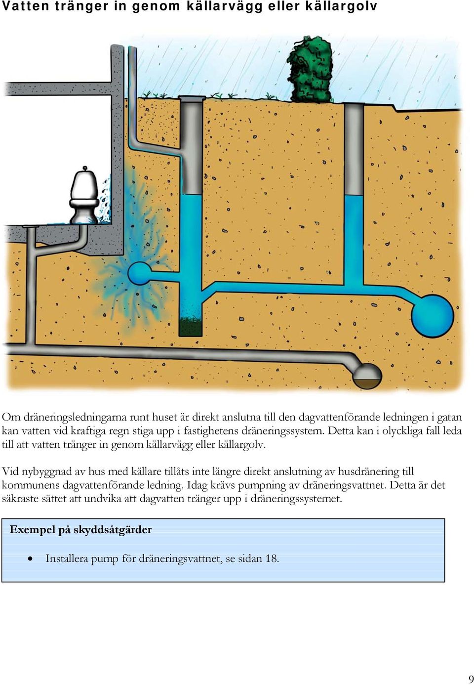 Vid nybyggnad av hus med källare tillåts inte längre direkt anslutning av husdränering till kommunens dagvattenförande ledning.