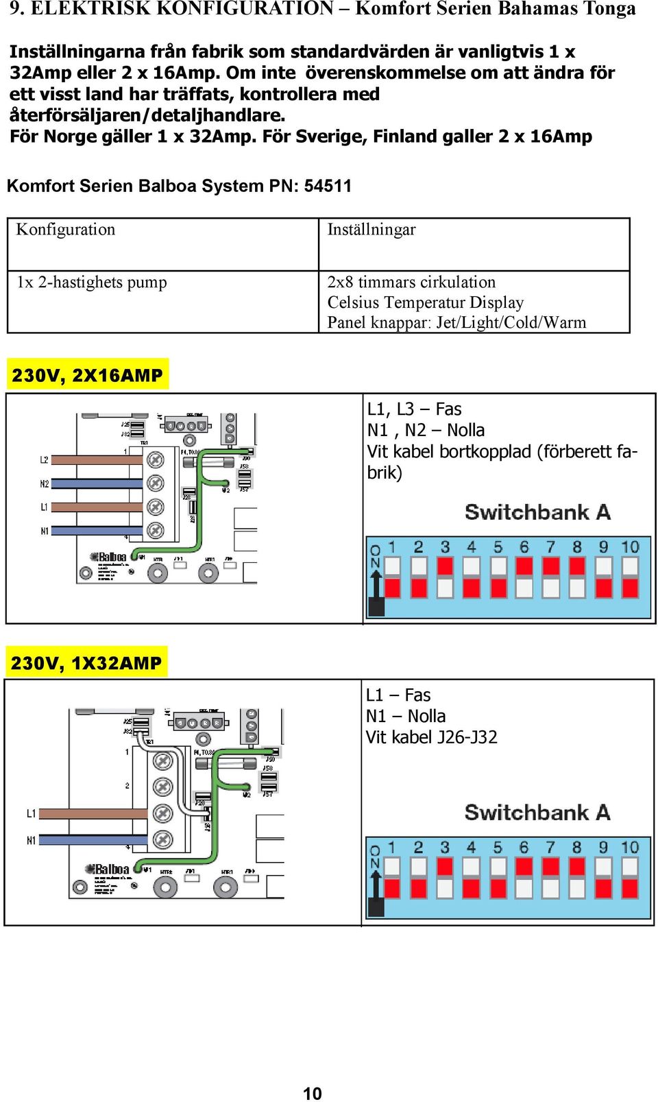För Sverige, Finland galler 2 x 16Amp Komfort Serien Balboa System PN: 54511 Konfiguration Inställningar 1x 2-hastighets pump 2x8 timmars cirkulation Celsius