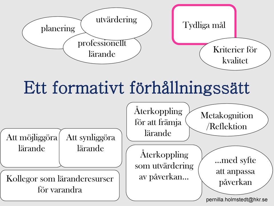 Kollegor som läranderesurser för varandra Återkoppling för att främja lärande