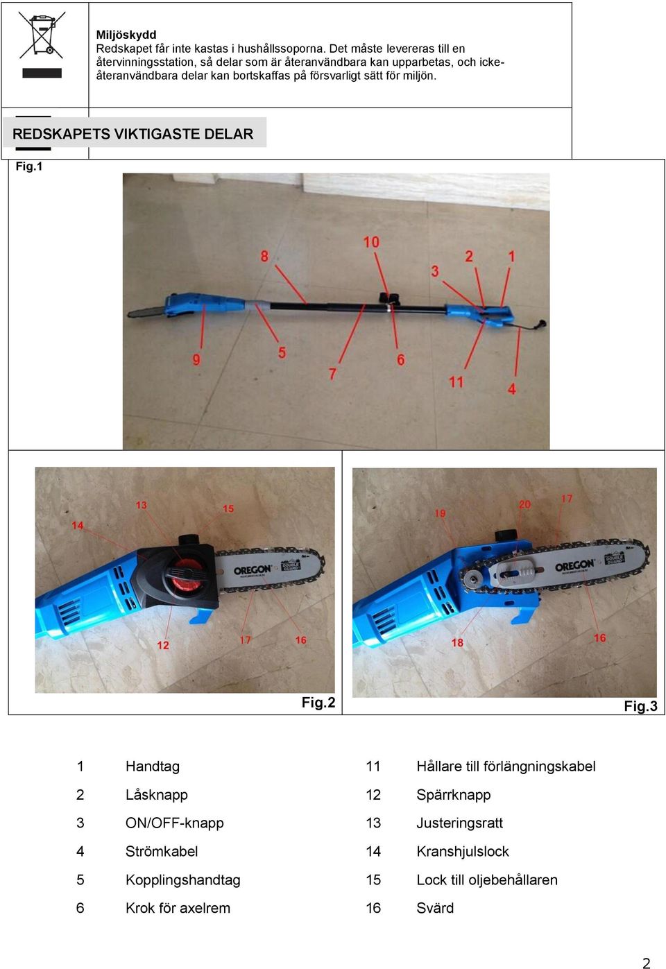 kan bortskaffas på försvarligt sätt för miljön. Fig.1 Motorn är dubbelisolerad. REDSKAPETS VIKTIGASTE DELAR Fig.2 Fig.