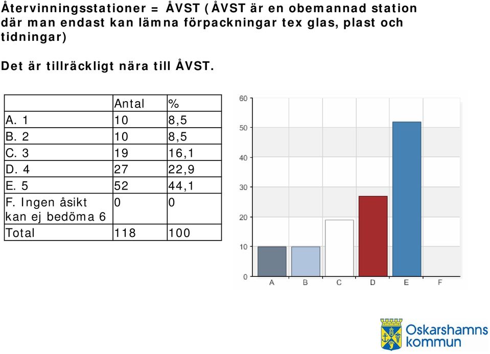 tillräckligt nära till ÅVST. A. 1 10 8,5 B. 2 10 8,5 C. 3 19 16,1 D.