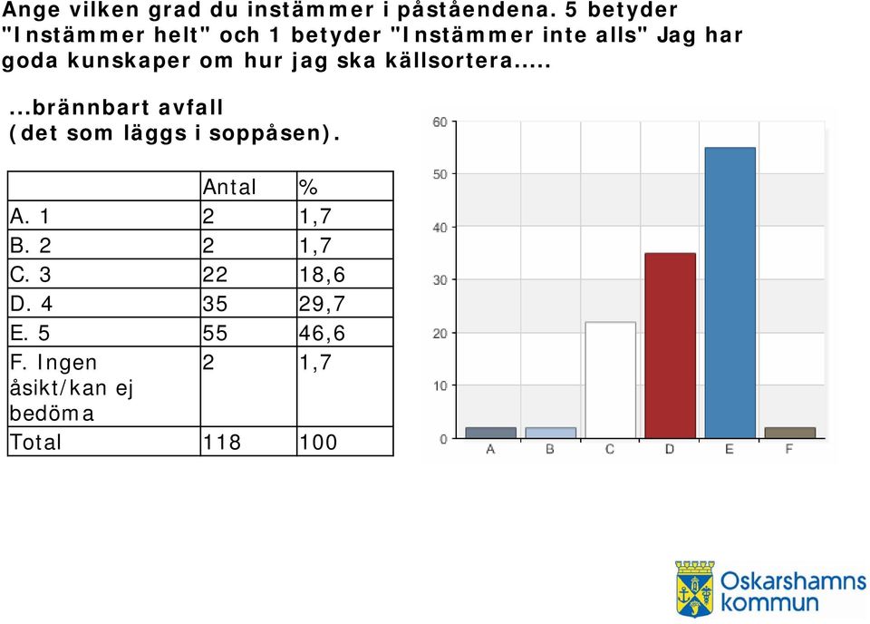 kunskaper om hur jag ska källsortera.