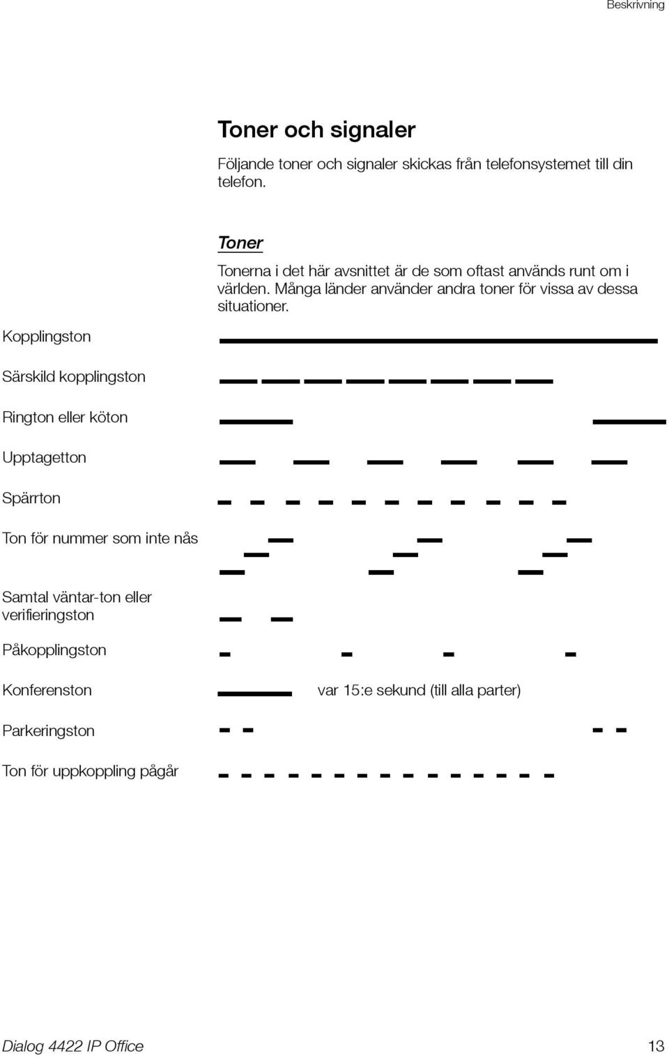 Många länder använder andra toner för vissa av dessa situationer.