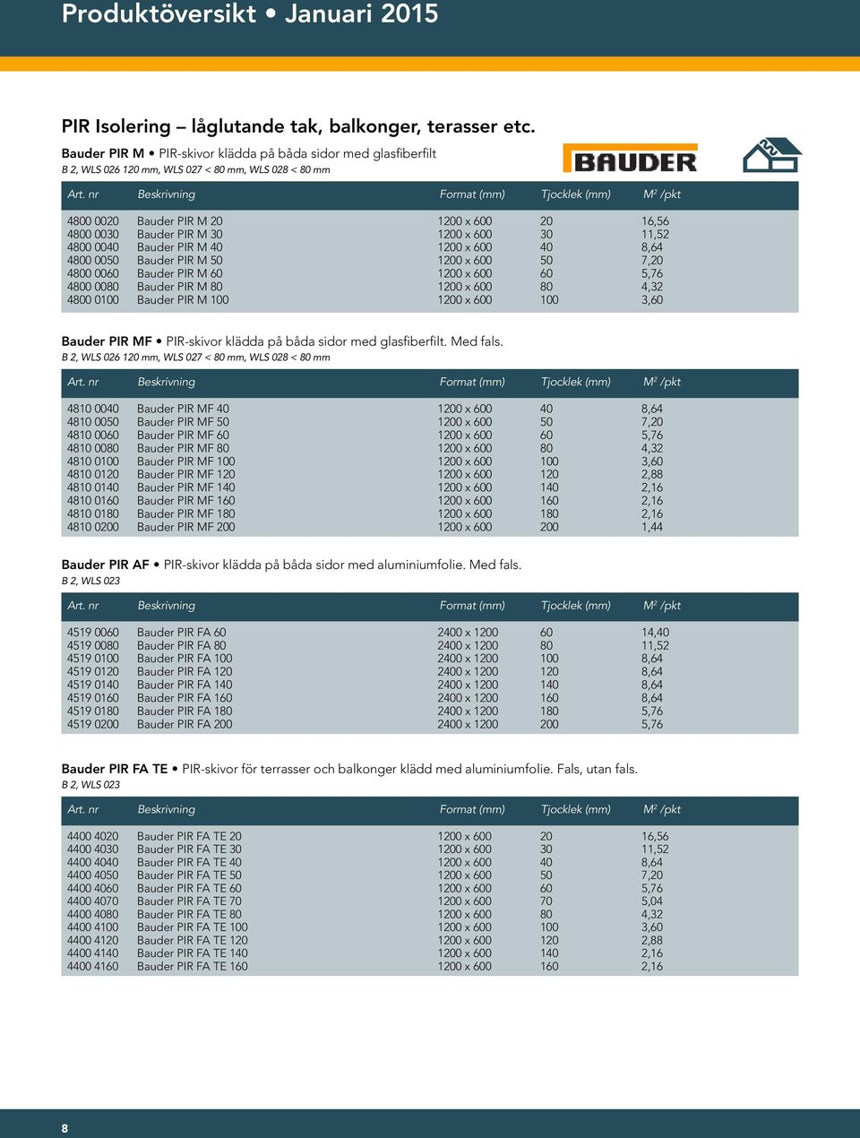 7, 5,76 4,32 3, Bauder PIR MF PIR-skivor klädda på båda sidor med glasfiberfilt. Med fals. B 2, WLS 026 mm, WLS 027 < mm, WLS 028 < mm Art.