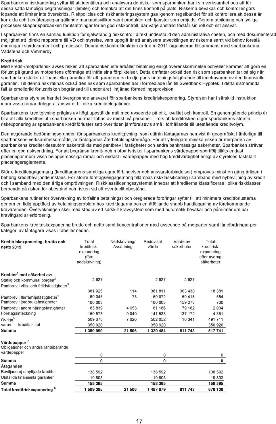 Riskpolicies och riskhanteringssystem gås igenom regelbundet för att kontrollera att dessa är korrekta och t ex återspeglar gällande marknadsvillkor samt produkter och tjänster som erbjuds.