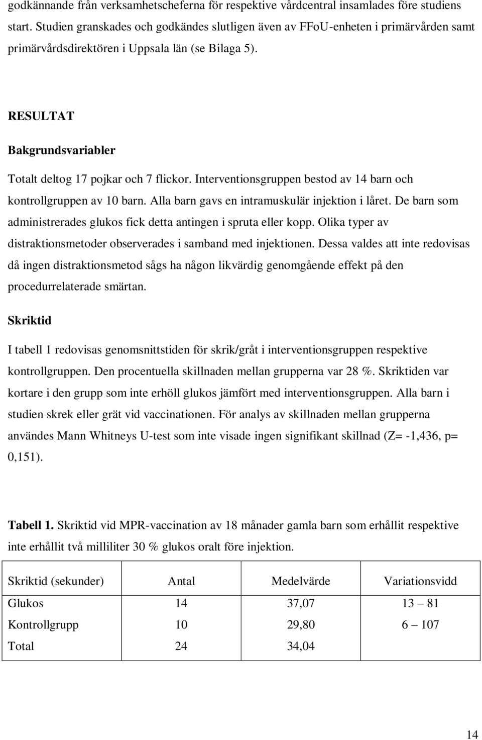 RESULTAT Bakgrundsvariabler Totalt deltog 17 pojkar och 7 flickor. Interventionsgruppen bestod av 14 barn och kontrollgruppen av 10 barn. Alla barn gavs en intramuskulär injektion i låret.