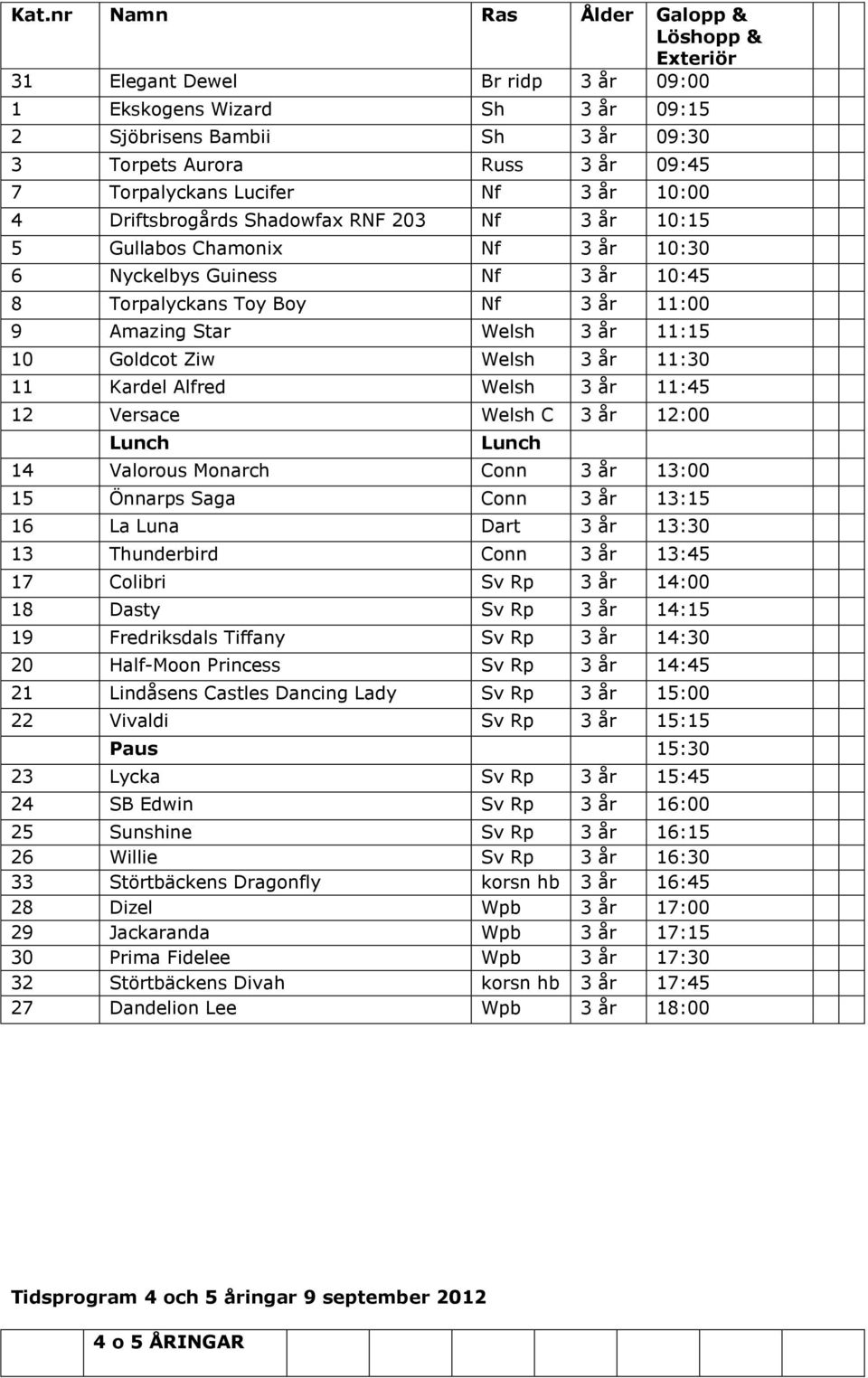 Star Welsh 3 år 11:15 10 Goldcot Ziw Welsh 3 år 11:30 11 Kardel Alfred Welsh 3 år 11:45 12 Versace Welsh C 3 år 12:00 Lunch Lunch 14 Valorous Monarch Conn 3 år 13:00 15 Önnarps Saga Conn 3 år 13:15