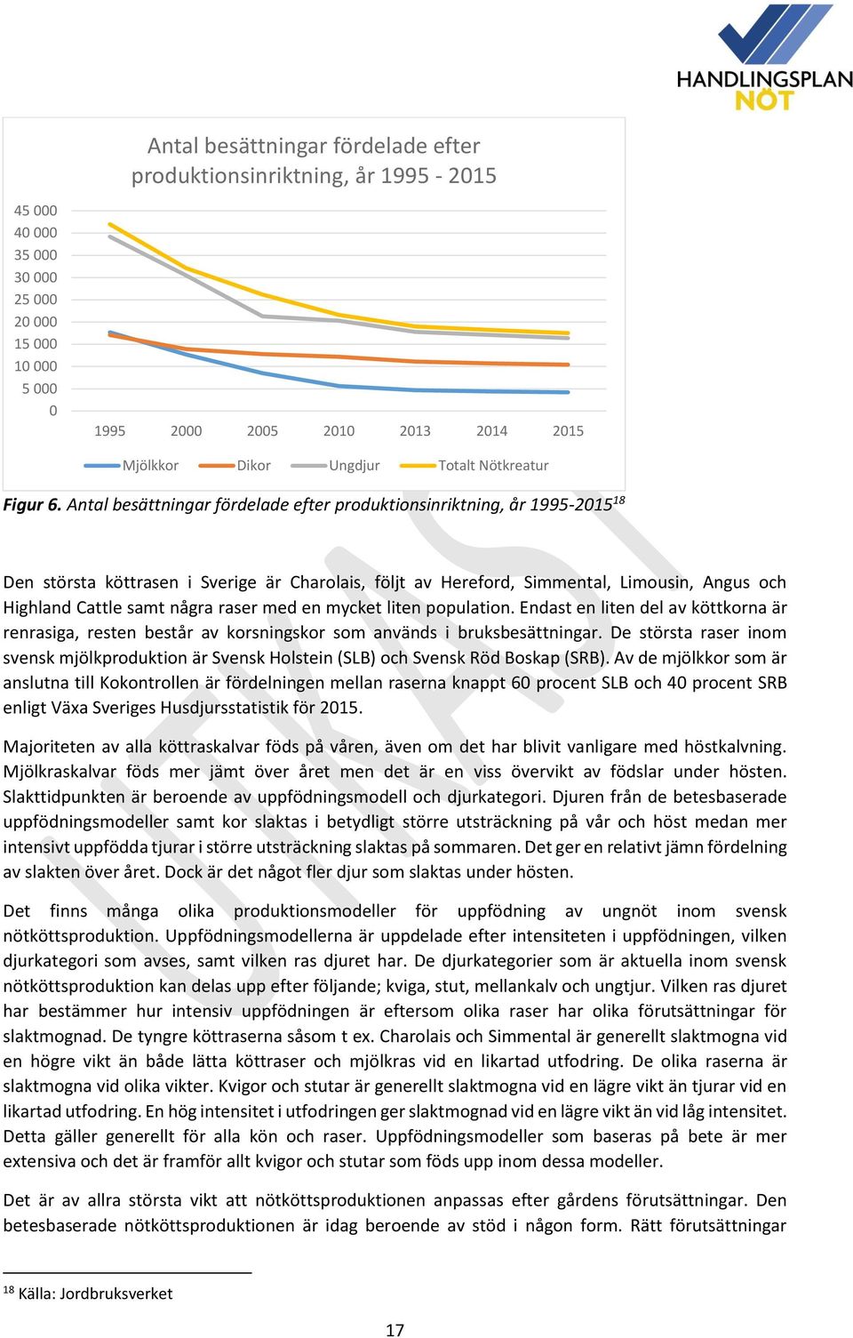 Antal besättningar fördelade efter produktionsinriktning, år 1995-2015 18 Den största köttrasen i Sverige är Charolais, följt av Hereford, Simmental, Limousin, Angus och Highland Cattle samt några