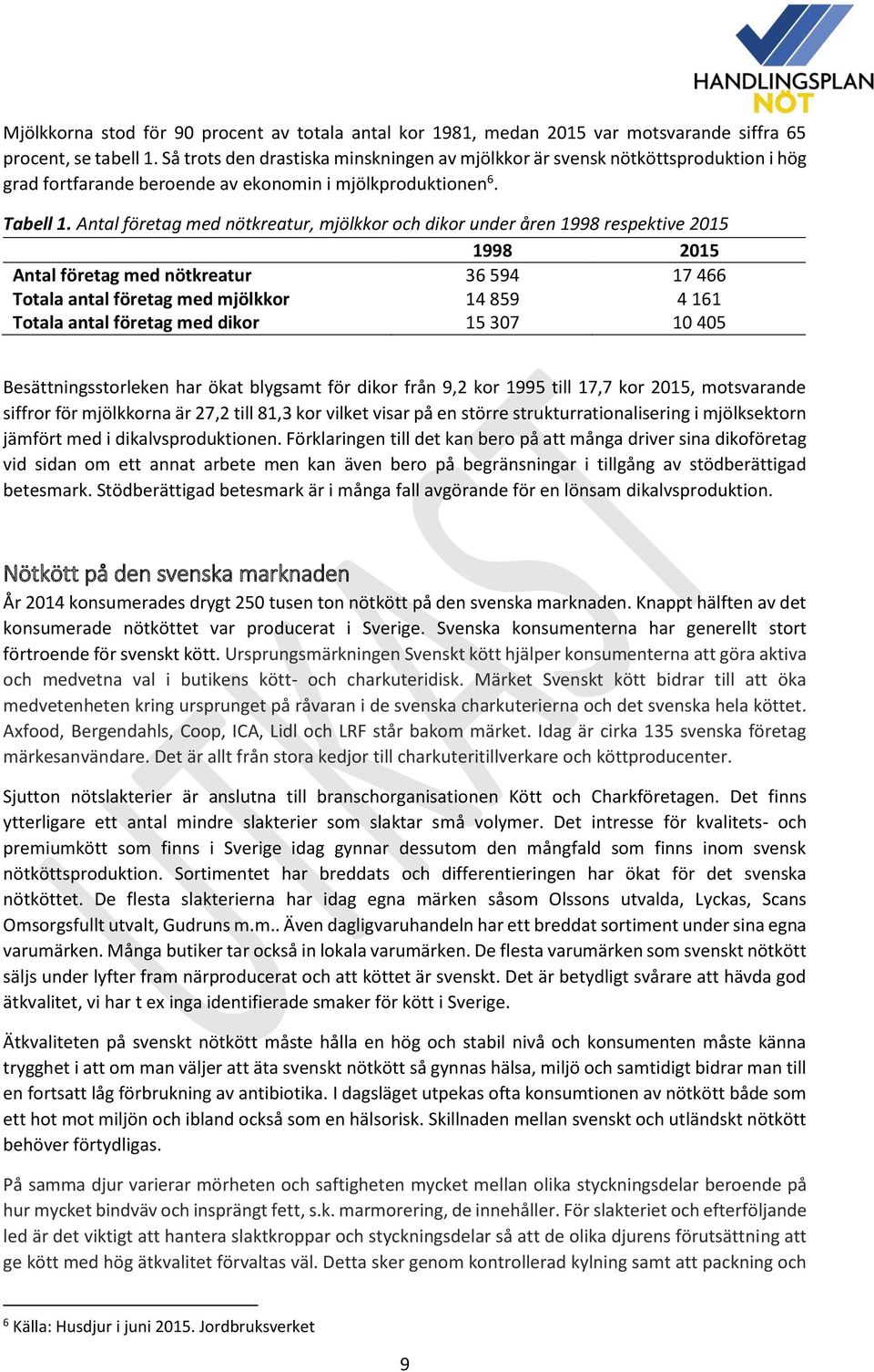 Antal företag med nötkreatur, mjölkkor och dikor under åren 1998 respektive 2015 1998 2015 Antal företag med nötkreatur 36 594 17 466 Totala antal företag med mjölkkor 14 859 4 161 Totala antal