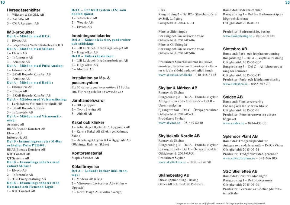 Mätdon med Volymmätning: 1 Lerjedalens Vattenmätarteknik HB 2 BKAB Boende Komfort 3 Infometric AB Del A Mätdon med Värmemätning: Armatec AB BKAB Boende Komfort AB Elvaco AB Infometric AB Del B -