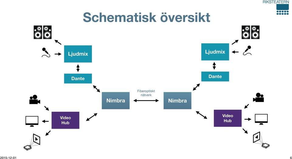 Nimbra Fiberoptiskt nätverk