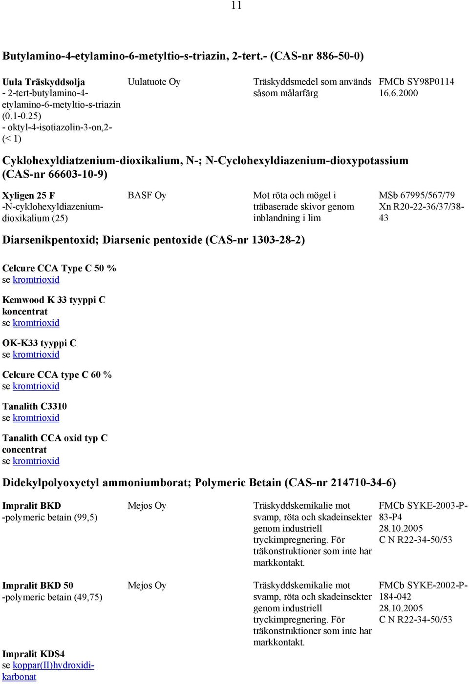 6.2000 Cyklohexyldiatzenium-dioxikalium, N-; N-Cyclohexyldiazenium-dioxypotassium (CAS-nr 66603-10-9) Xyligen 25 F -N-cyklohexyldiazeniumdioxikalium (25) BASF Oy Mot röta och mögel i träbaserade