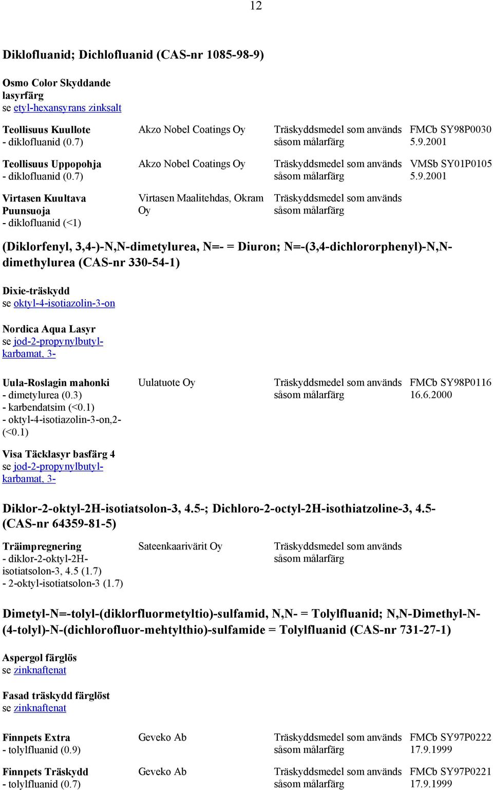 2001 Virtasen Kuultava Puunsuoja - diklofluanid (<1) Virtasen Maalitehdas, Okram Oy (Diklorfenyl, 3,4-)-N,N-dimetylurea, N=- = Diuron; N=-(3,4-dichlororphenyl)-N,Ndimethylurea (CAS-nr 330-54-1)