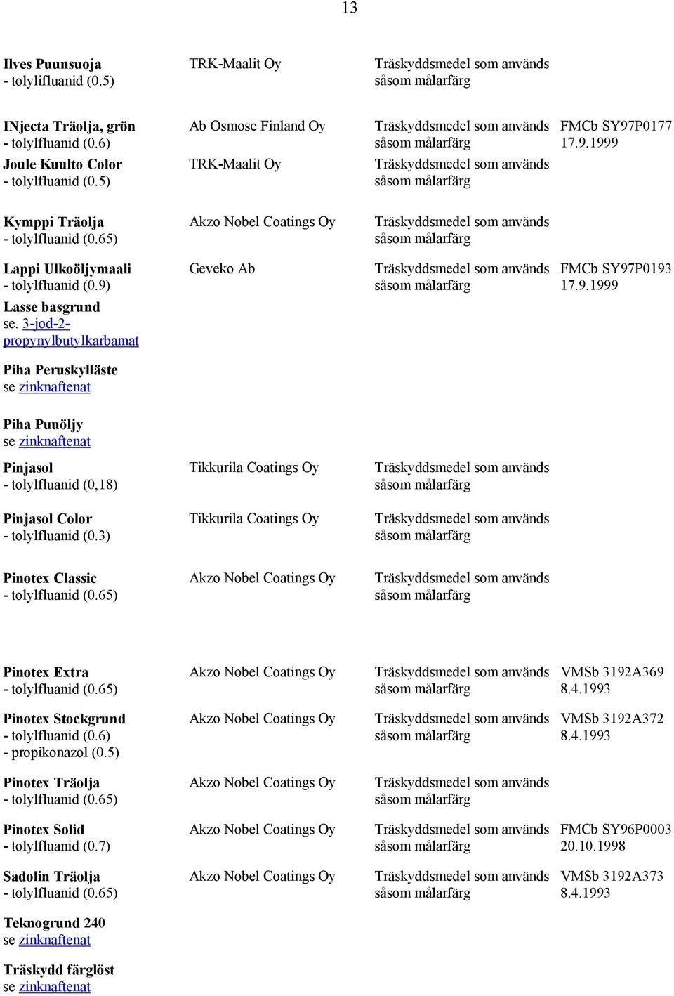 3-jod-2- propynylbutylkarbamat Piha Peruskylläste se zinknaftenat Piha Puuöljy se zinknaftenat Pinjasol - tolylfluanid (0,18) Tikkurila Coatings Oy Pinjasol Color - tolylfluanid (0.
