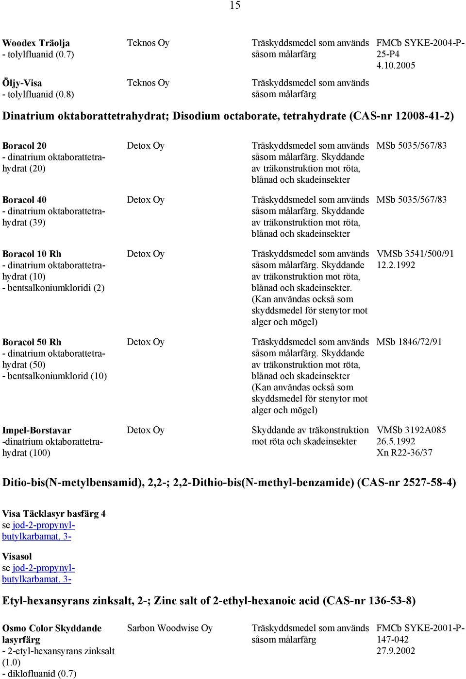 Skyddande av träkonstruktion mot röta, blånad och skadeinsekter MSb 5035/567/83 Boracol 40 - dinatrium oktaborattetrahydrat (39) Detox Oy.