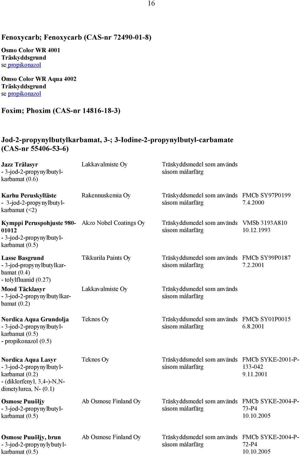 6) Lakkavalmiste Oy Karhu Peruskylläste - 3-jod-2-propynylbutylkarbamat (<2) Rakennuskemia Oy FMCb SY97P0199 7.4.2000 Kymppi Peruspohjuste 980-01012 - 3-jod-2-propynylbutylkarbamat (0.