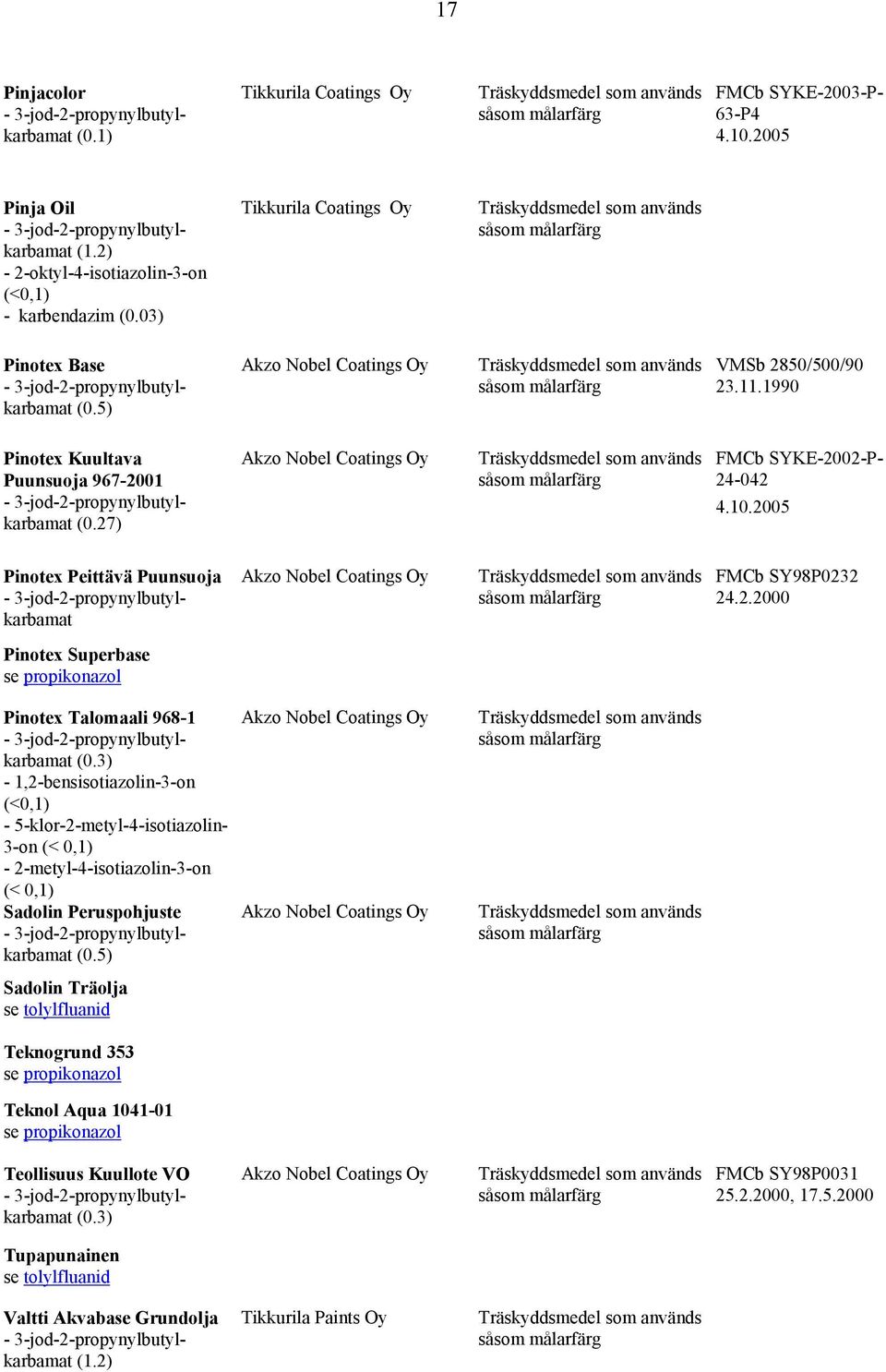 1990 Pinotex Kuultava Puunsuoja 967-2001 - 3-jod-2-propynylbutylkarbamat (0.27) Akzo Nobel Coatings Oy 24-042 4.10.