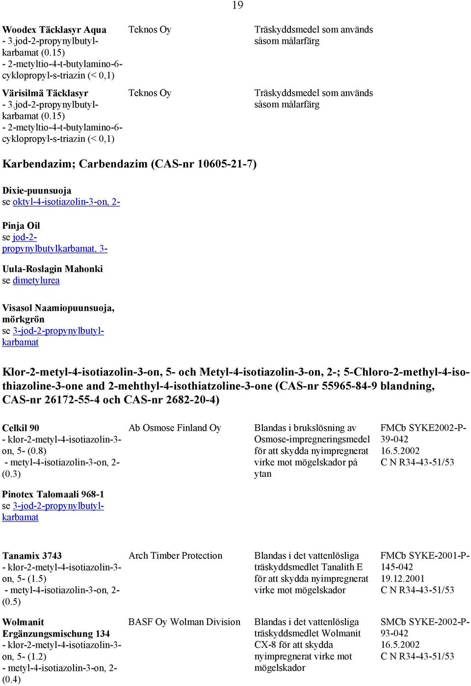 15) - 2-metyltio-4-t-butylamino-6- cyklopropyl-s-triazin (< 0,1) Karbendazim; Carbendazim (CAS-nr 10605-21-7) Dixie-puunsuoja se oktyl-4-isotiazolin-3-on, 2- Pinja Oil se jod-2-