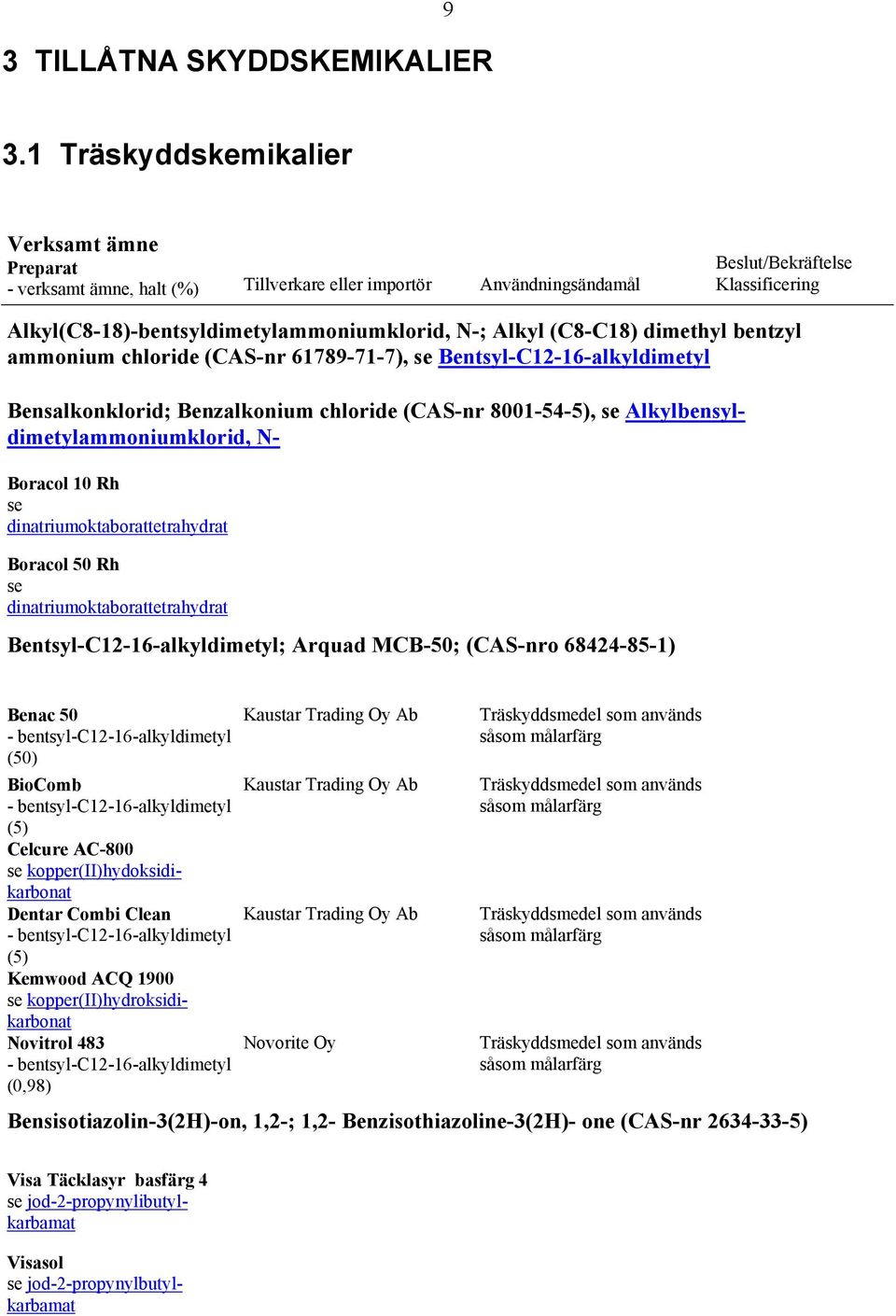Alkyl (C8-C18) dimethyl bentzyl ammonium chloride (CAS-nr 61789-71-7), se Bentsyl-C12-16-alkyldimetyl Bensalkonklorid; Benzalkonium chloride (CAS-nr 8001-54-5), se Alkylbensyldimetylammoniumklorid,