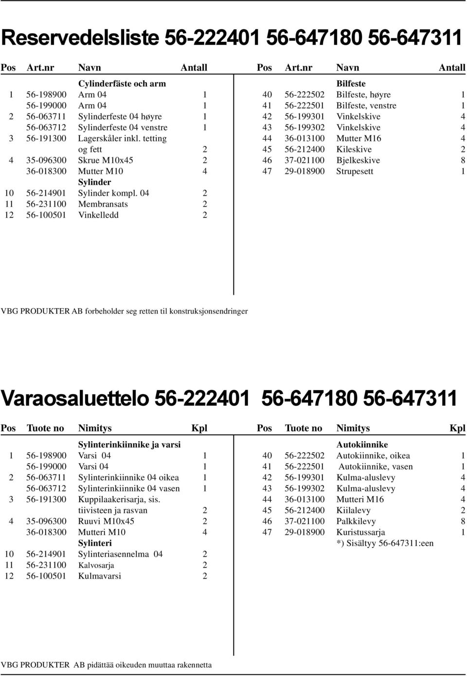 tetting og fett 2 4 35-096300 Skrue M10x45 2 36-018300 Mutter M10 4 Sylinder 10 56-214901 Sylinder kompl.