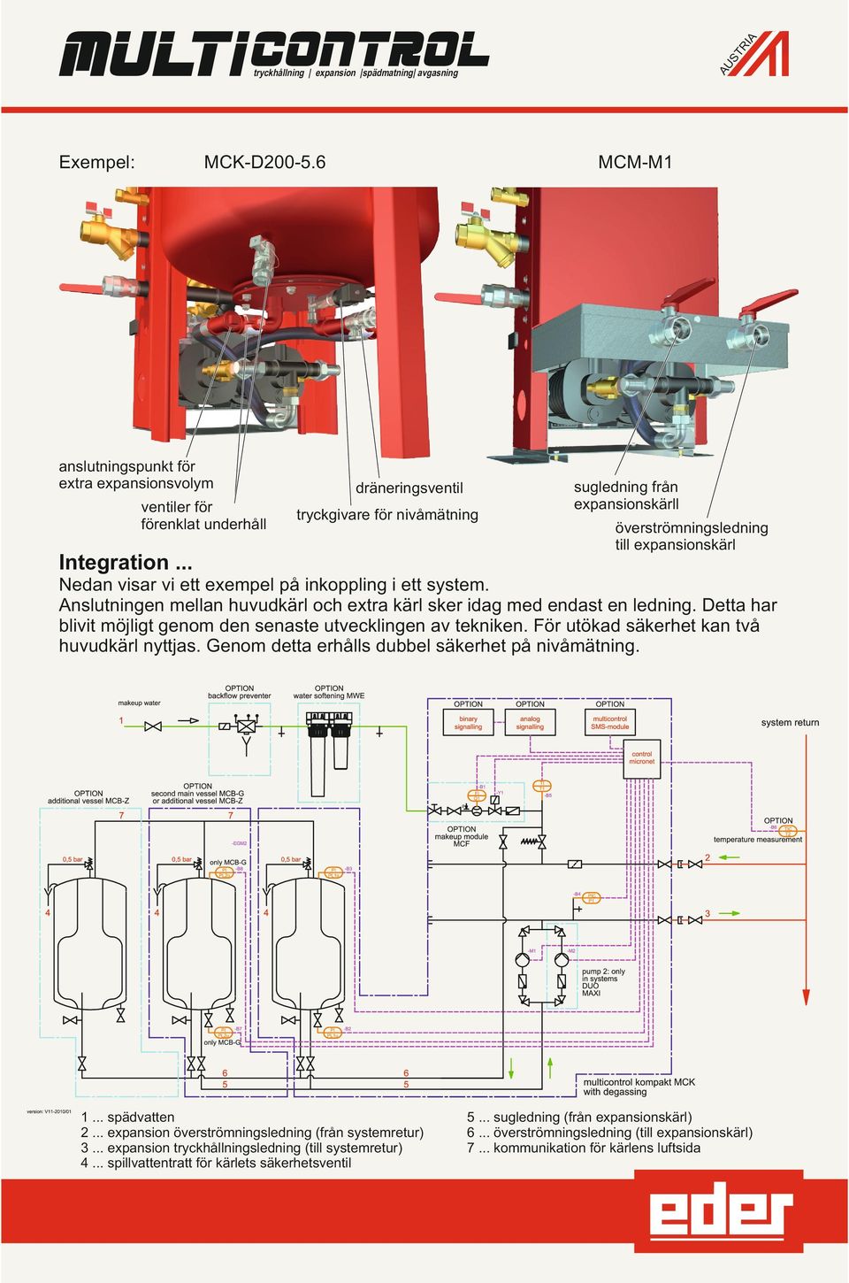 expansionskärl Integration... Nedan visar vi ett exempel på inkoppling i ett system. nslutningen mellan huvudkärl och extra kärl sker idag med endast en ledning.