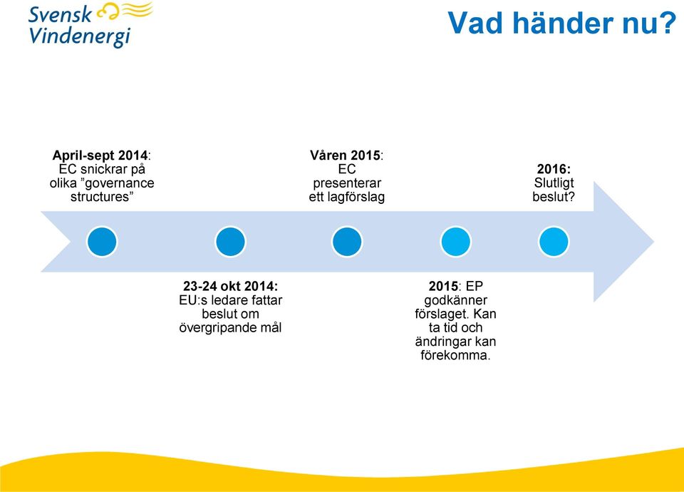 2015: EC presenterar ett lagförslag 2016: Slutligt beslut?