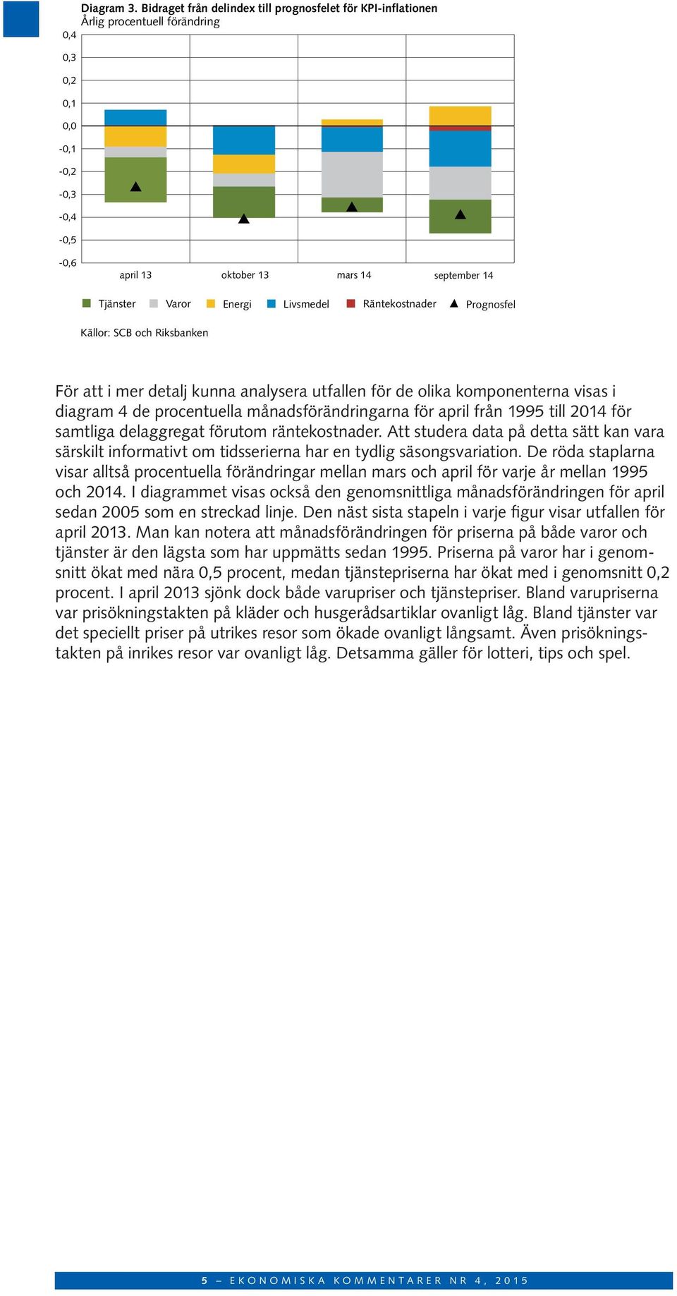 Räntekostnader Prognosfel För att i mer detalj kunna analysera utfallen för de olika komponenterna visas i diagram 4 de procentuella månadsförändringarna för april från 1995 till 214 för samtliga