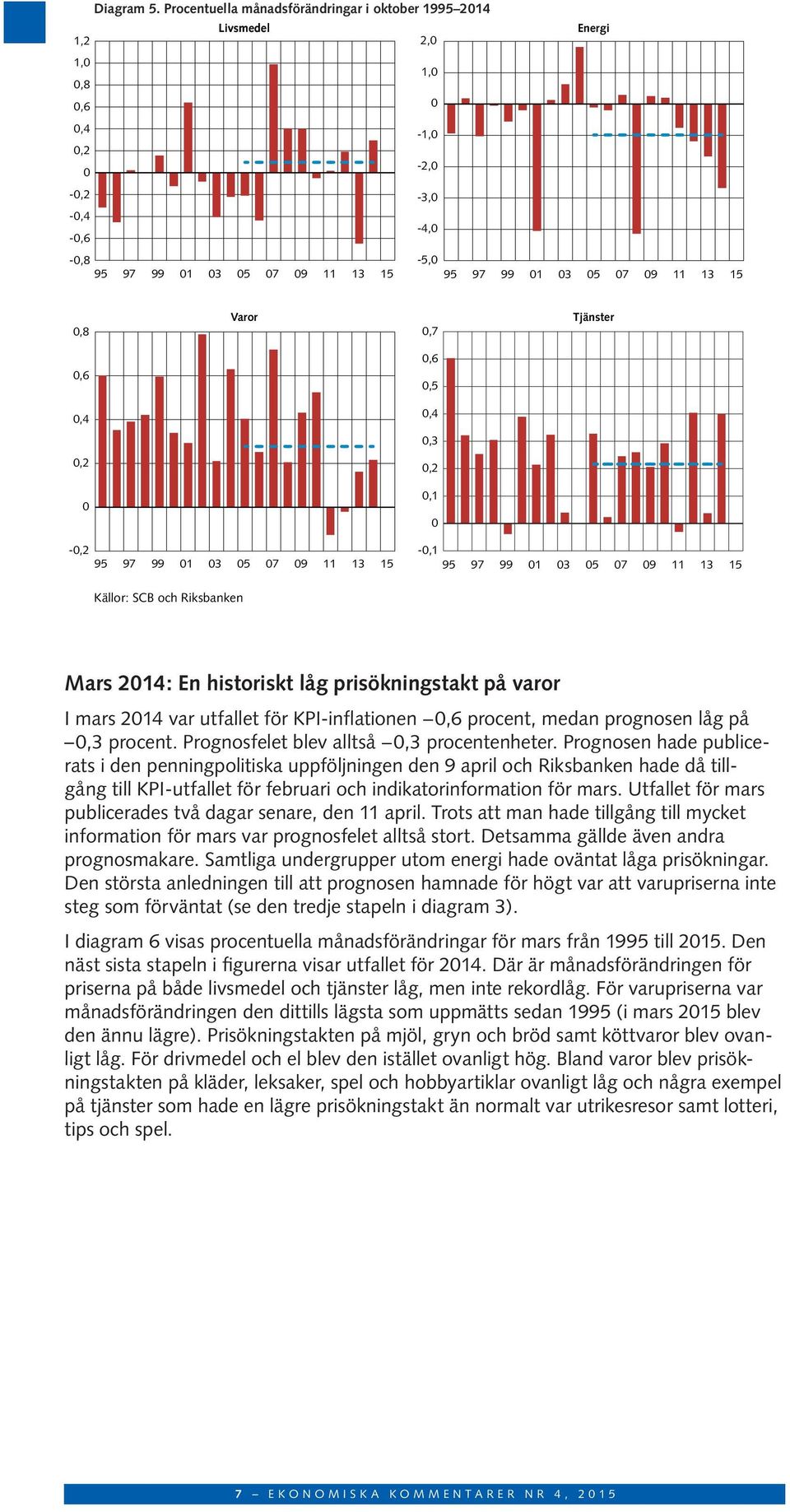 prisökningstakt på varor I mars 214 var utfallet för KPI-inflationen,6 procent, medan prognosen låg på,3 procent. Prognosfelet blev alltså,3 procentenheter.