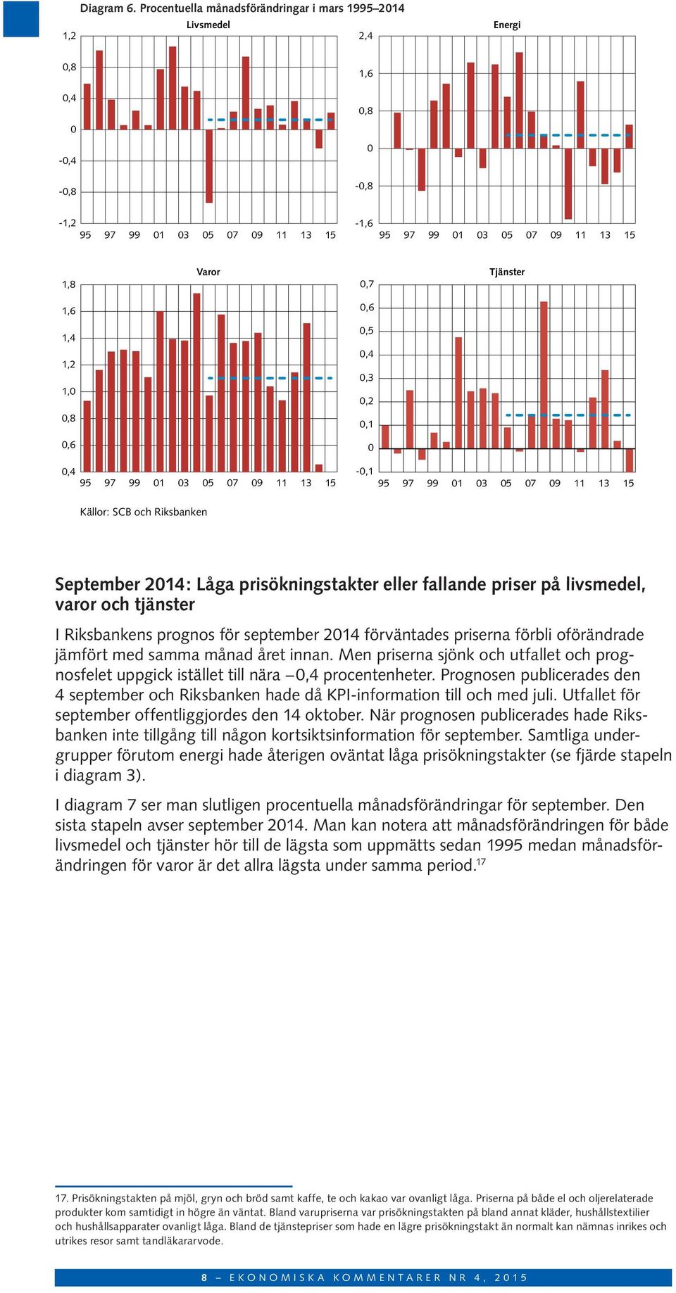fallande priser på livsmedel, varor och tjänster I Riksbankens prognos för september 214 förväntades priserna förbli oförändrade jämfört med samma månad året innan.