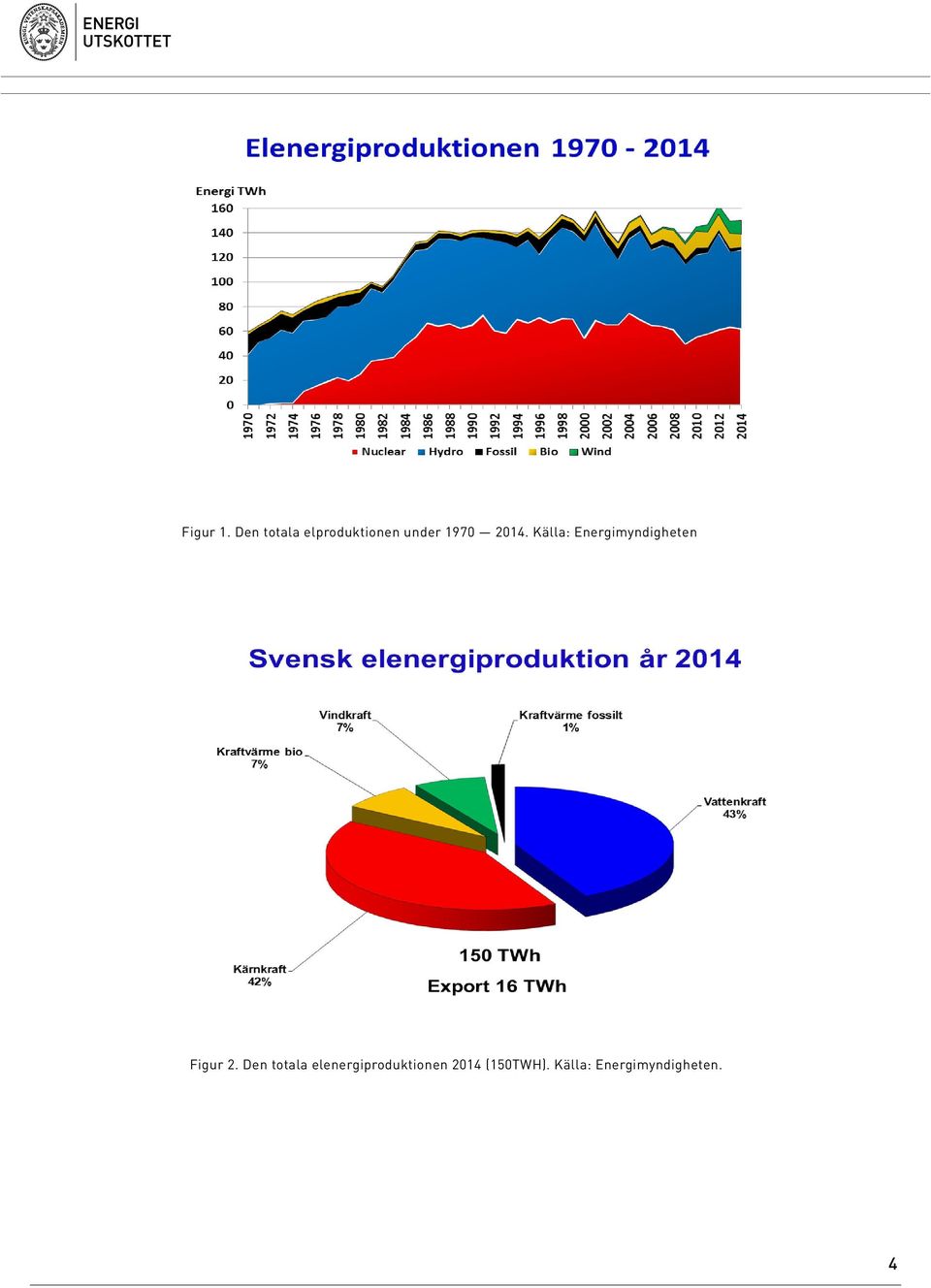 2014. Källa: Energimyndigheten Figur 2.